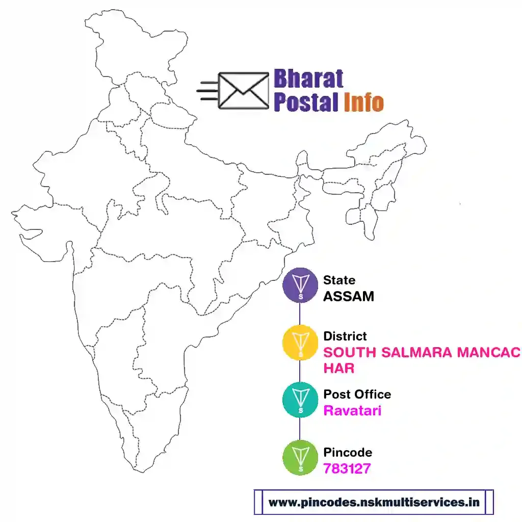 assam-south salmara mancachar-ravatari-783127